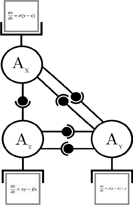 MECSYCO multi model example