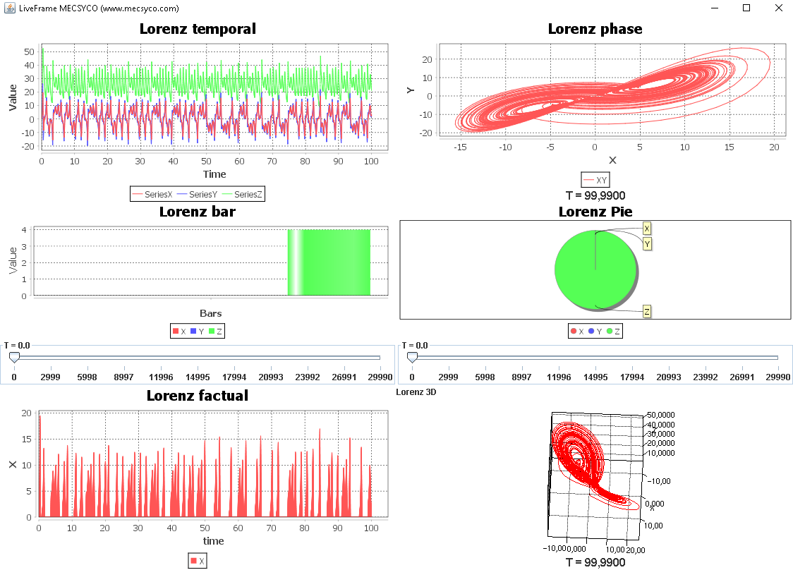 All graphs